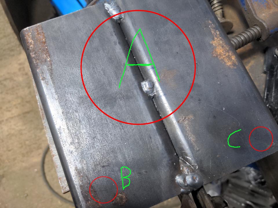 The previous picture, but with circles A B and C drawn.